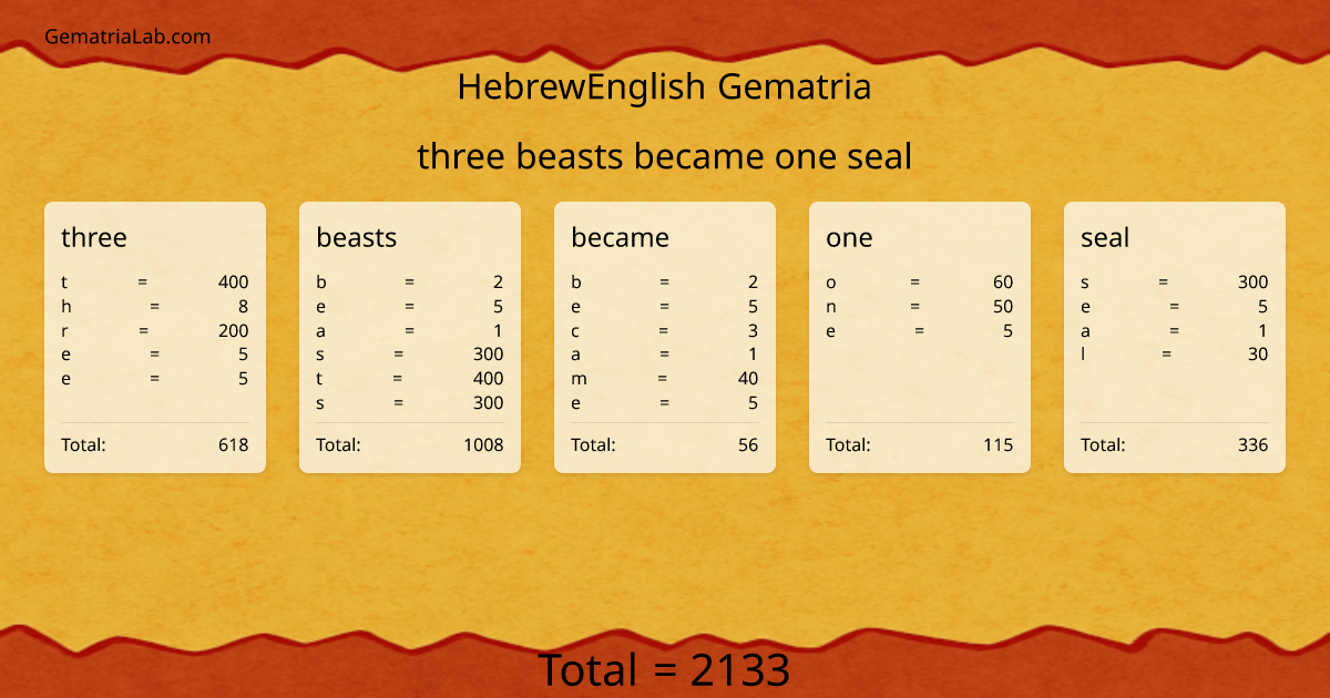 three beasts became one seal in hebrewEnglish Gematria